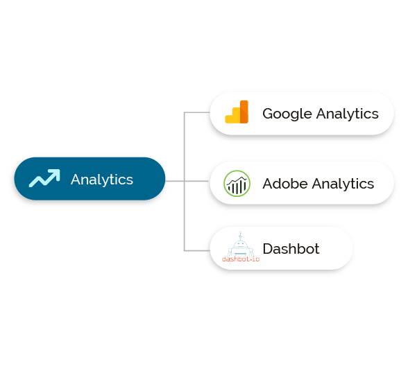 Orbita Insights graphic for Orbita Platform webpage Orbita Platform webpage featuring Orbita Insights graphic