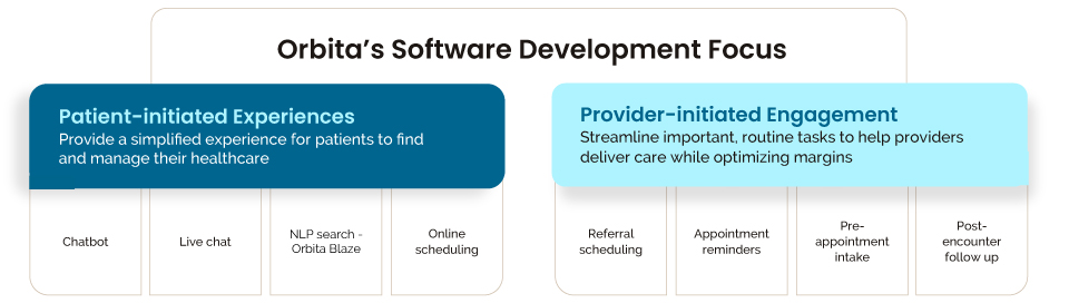 Orbita_Software_dev_Graphic